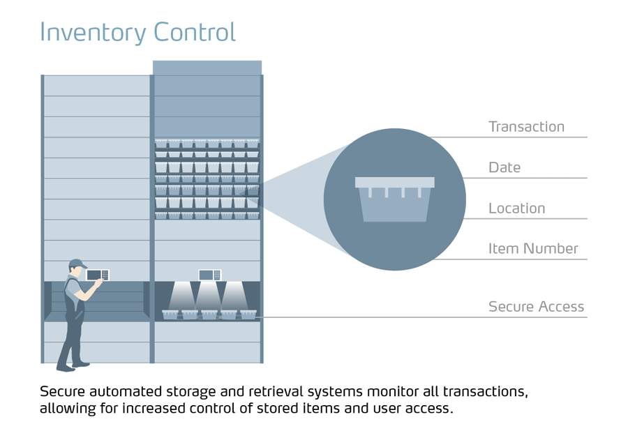 re_Infographic_Inventory-Control